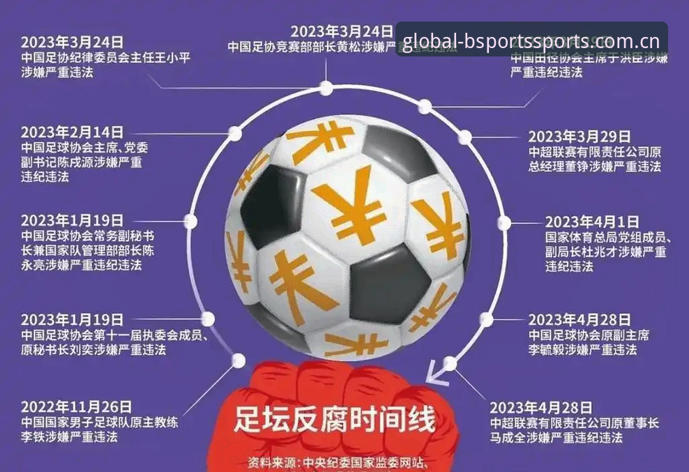 足协第三批禁足名单深度评测：BSports使用指南下的数据解构与行业反思