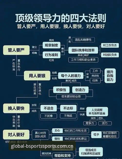 体育总监生存法则：从马赛更衣室斗殴看团队管理的实用技巧